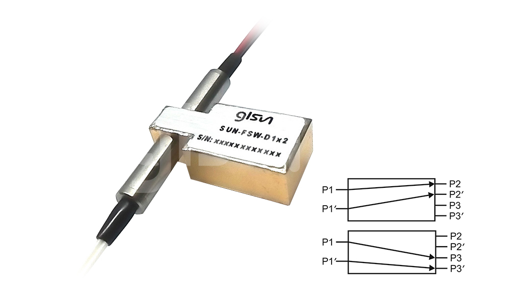 保偏D1x2G 小型光开关